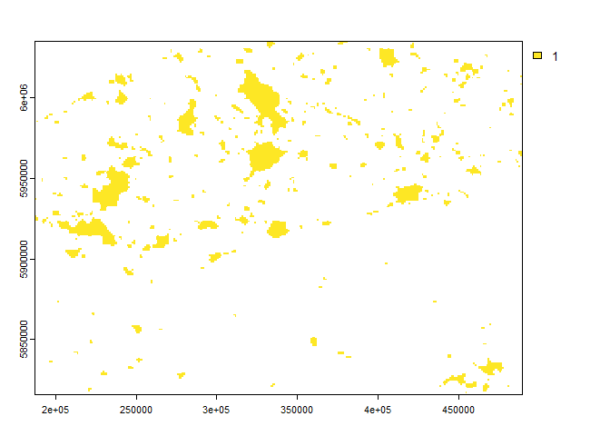 Classification by thresholding light dataset
